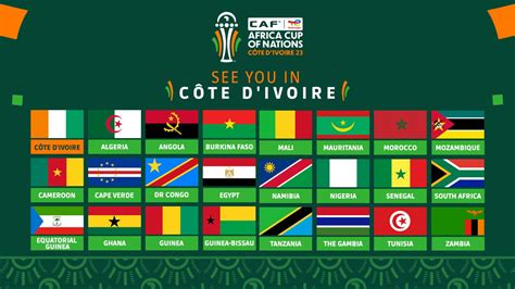 afcon chanel|AFCON 2024.